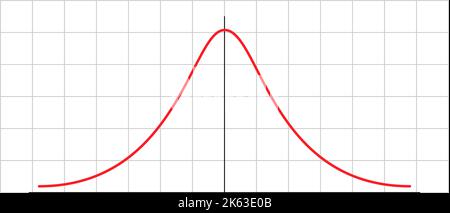 Gauß-Verteilung. Normale Standardverteilung. Mathematische Wahrscheinlichkeitstheorie. Vektorgrafik Stock Vektor