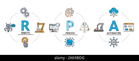 RPA-Infografiken, Roboter-Prozessautomatisierung und Roboter-KI-Technologie, Vektorlinien-Symbole. RPA-Industrie und digitale Roboter-Prozess mit Robotern Arbeitsmanagement, Business-Maschinen Technologie-Diagramme Stock Vektor