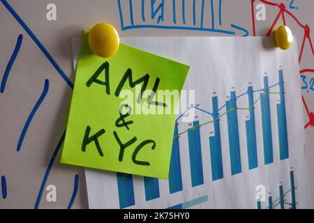 AML- und KYC-Aufkleber auf dem Whiteboard mit Finanzdaten. Stockfoto