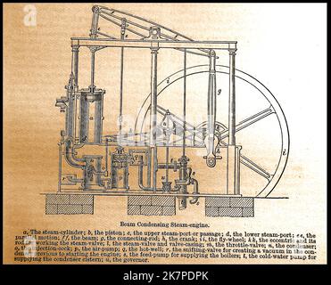 Eine 19.-Jahrhundert-Lexikondarstellung, die die Arbeitsteile einer Strahlkondensationsdampfmaschine beschreibt. Erstmals von Thomas Newcomen um 1705 verwendet, um Wasser aus den Minen in Cornwall zu entfernen. Das Design und die Effizienz der Motoren wurden später von Ingenieuren wie James Watt, Jonathan Hornblower, Arthur Woolf und William McNaught verbessert. Stockfoto
