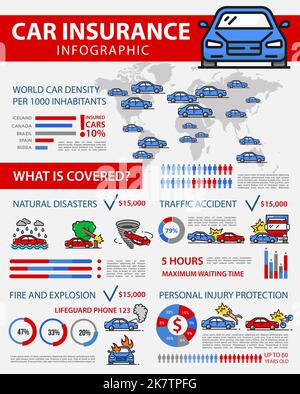 Infografik zur Kfz-Versicherung. Auto Safety Assistance Information Graph oder Liniendiagramm oder Schema. Auto-Reparatur nach Kollision, Transport Schäden Abdeckung skizzieren Vektordaten Visualisierung oder Infografiken Stock Vektor