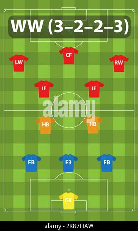 Fußball taktische Formation 3-3-4 WM. Strategische Platzierung der Spieler auf dem Fußballplatz. Stock Vektor