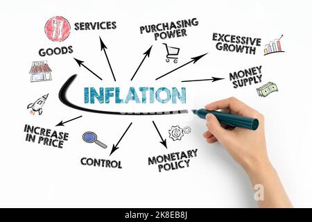 Inflationskonzept. Diagramm mit Schlüsselwörtern und Symbolen auf weißem Hintergrund. Stockfoto