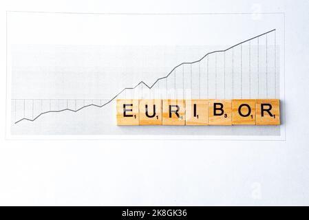 Wort EURIBOR ist in Holzbuchstaben auf weißem Hintergrund und Diagramm geschrieben. Kopieren Einfügen. Stockfoto