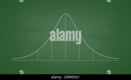 Gauß-Verteilung. Normale Standardverteilung auf einer grünen Schulbank. Mathematische Wahrscheinlichkeitstheorie für die Technische Universität. Vektorgrafik Stock Vektor