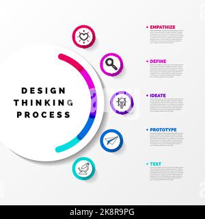 Design Thinking-Prozess. Infografik-Design-Vorlage. Vektorgrafik Stock Vektor