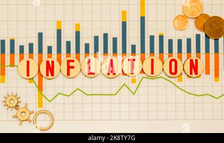 Inflation Wort auf Holzblock geschrieben. Herausforderung Wort besteht aus hölzernen Bausteinen liegen auf dem gelben Tisch. Business-Konzept Stockfoto