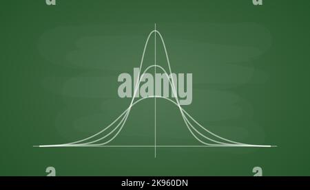 Normale Standardverteilung. Gauß-Verteilung auf einem grünen Schulrat. Mathematische Wahrscheinlichkeitstheorie für die Technische Universität. Glockenkurvensymbol. Stock Vektor
