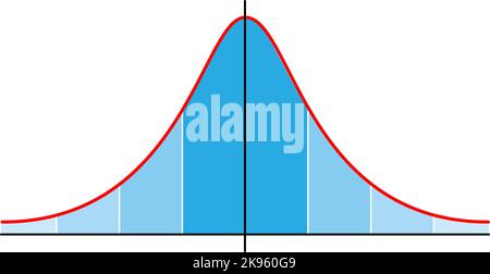 Gauß-Verteilung. Normale Standardverteilung. Verteilungsstandard-gaußdiagramm. Glockenkurvensymbol. Vektorgrafik Stock Vektor