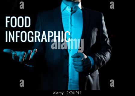 Schreiben Anzeige Text Lebensmittel Infografik. Geschäftsidee der Akt der Beendigung verschiedener Arten von Internet-Betrug Geschäftsmann Holding und präsentieren Stockfoto