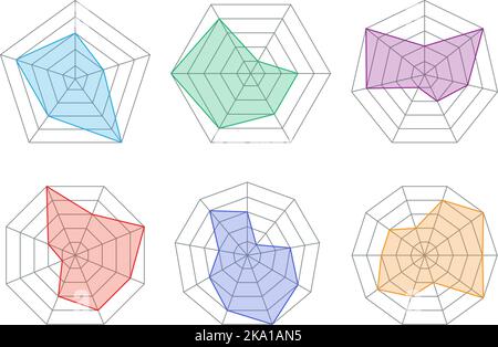 Radar- oder Spider-Diagramm-Vorlage. Flaches Spinnennetz. Beispiele für Radarkarten. Pentagon- und Sechseck-Grafiken. Kiviat-Diagramm für statistische und analitische Stock Vektor