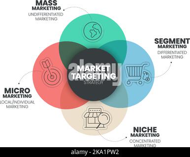 Infografik zur Marktansprache die Präsentationsvorlage mit Symbolen umfasst 4 Schritte, z. B. Massenmarketing, Segment Market, Nische und Micro Marketing. M Stock Vektor