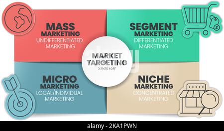 Infografik zur Marketingzielgruppenansprache die Präsentationsvorlage mit Symbolen umfasst 4 Schritte, z. B. Massenmarketing, Segment Market, Nische und Micro Marketing Stock Vektor