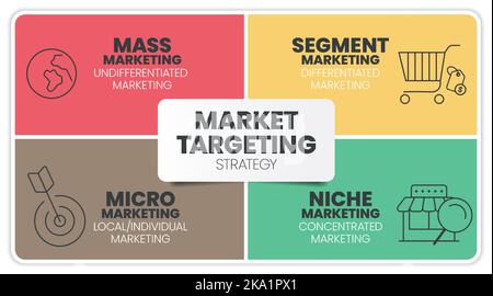 Infografik zur Marketingzielgruppenansprache die Präsentationsvorlage mit Symbolen umfasst 4 Schritte, z. B. Massenmarketing, Segment Market, Nische und Micro Marketing Stock Vektor
