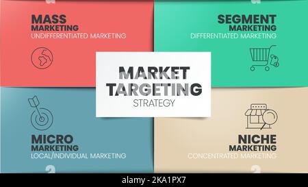 Infografik zur Marketingzielgruppenansprache die Präsentationsvorlage mit Symbolen umfasst 4 Schritte, z. B. Massenmarketing, Segment Market, Nische und Micro Marketing Stock Vektor