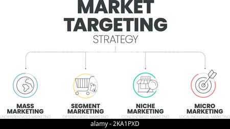 Infografik zur Marketingzielgruppenansprache die Präsentationsvorlage mit Symbolen umfasst 4 Schritte, z. B. Massenmarketing, Segment Market, Nische und Micro Marketing Stock Vektor