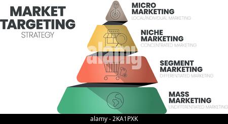 Infografik zur Marketingzielgruppenansprache die Präsentationsvorlage mit Symbolen umfasst 4 Schritte, z. B. Massenmarketing, Segment Market, Nische und Micro Marketing Stock Vektor
