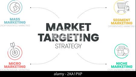 Infografik zur Marketingzielgruppenansprache die Präsentationsvorlage mit Symbolen umfasst 4 Schritte, z. B. Massenmarketing, Segment Market, Nische und Micro Marketing Stock Vektor