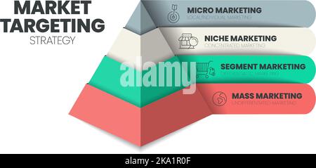 Infografik zur Marketingzielgruppenansprache die Präsentationsvorlage mit Symbolen umfasst 4 Schritte, z. B. Massenmarketing, Segment Market, Nische und Micro Marketing Stock Vektor