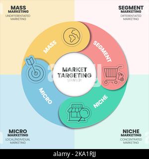 Infografik zur Marktansprache die Präsentationsvorlage mit Symbolen umfasst 4 Schritte, z. B. Massenmarketing, Segment Market, Nische und Micro Marketing. M Stock Vektor