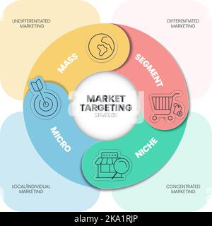 Infografik zur Marktansprache die Präsentationsvorlage mit Symbolen umfasst 4 Schritte, z. B. Massenmarketing, Segment Market, Nische und Micro Marketing. M Stock Vektor