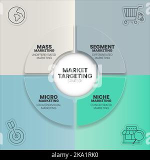 Infografik zur Marktansprache die Präsentationsvorlage mit Symbolen umfasst 4 Schritte, z. B. Massenmarketing, Segment Market, Nische und Micro Marketing. M Stock Vektor