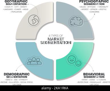 Marktsegmentierung Präsentation Vorlage Vektor-Illustration mit Symbolen hat 4 Prozess wie Geographic, Psyhographic, Behavioral und demografisch. M Stock Vektor