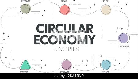 7R Circular Economy Principles Konzept für die wirtschaftliche Nachhaltigkeit von Produktion und Konsum hat 7 Schritte zu analysieren, wie reduzieren, recyceln, recov Stock Vektor