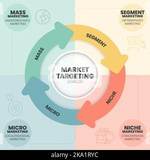 Infografik zur Marktansprache die Präsentationsvorlage mit Symbolen umfasst 4 Schritte, z. B. Massenmarketing, Segment Market, Nische und Micro Marketing. M Stock Vektor