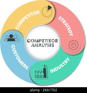 Die Vorteile der Wettbewerbsanalyse Infografik-Präsentationsvorlage mit Symbolen. Marktwettbewerb und Datenanalyse. Konzept der Wettbewerbsanalyse. Stock Vektor
