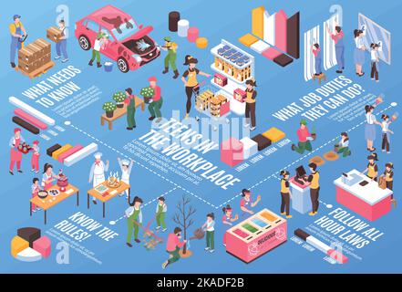 Jugendliche am Arbeitsplatz isometrisches Flussdiagramm mit jungen Menschen, die Wartung und Hilfe in Garten Vektordarstellung Stock Vektor