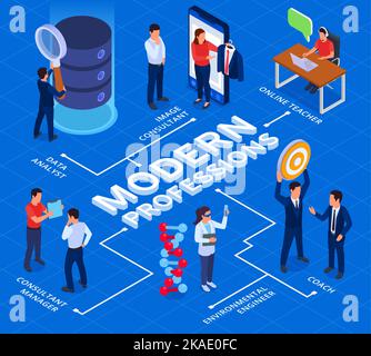 Moderne zukünftige Berufe isometrisches Flussdiagramm mit Online-Lehrer und Bildberater Vektordarstellung Stock Vektor