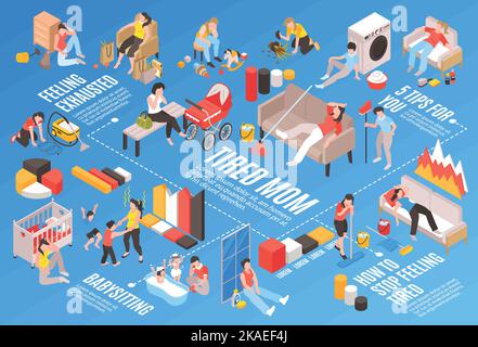 Müde Frauen Flussdiagramm mit erschöpften Mütter und Hausfrauen isometrische Vektor-Illustration Stock Vektor