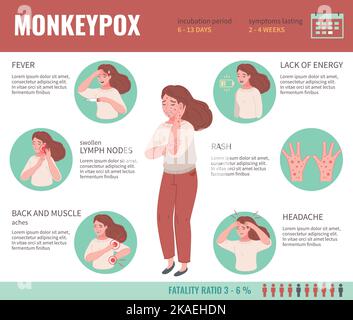 Affenpocken-Symptome Infografiken mit Frau mit Fieberausschlag und Kopfschmerzen Vektordarstellung Stock Vektor