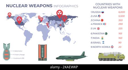 Flache Infografiken mit Liste der Länder, die Atomwaffen besitzen, auf der Weltkarte und Vektorgrafik für Raketenkomponenten Stock Vektor