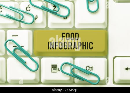 Inspiration zeigt Zeichen Lebensmittel Infografik. Geschäftskonzept der Akt der Beendigung verschiedener Arten von Internet-Betrug Eingabe Online Class Review Notes Stockfoto