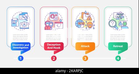 Phasen von Social Engineering-Angriffen Rechteck-Infografik-Vorlage Stock Vektor
