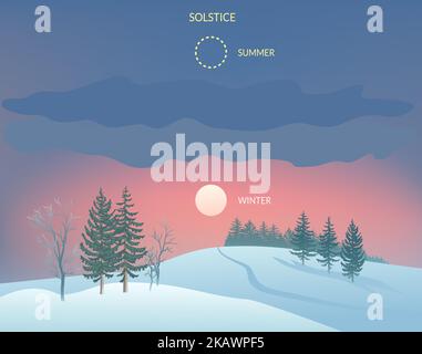 Visualisierung der Wintersonnenwende vom 21. Bis 22. Dezember. Winterhintergrund. Stock Vektor