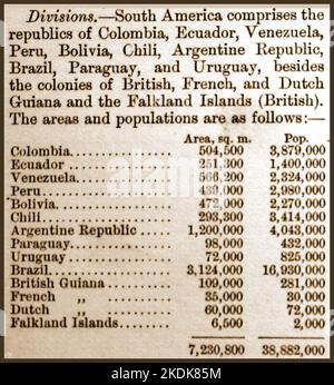 Ein Diagramm aus dem späten 19.. Jahrhundert, das die Vergleichsgrößen und die Bevölkerung südamerikanischer Länder zeigt. Kolumbien, Ecuador, Venezuela, Peru, Bolivien, Chili, (Chile), Argentinische Republik (Argentinien), Paraguay, Uruguay, Brasilien, Britisch-Guayana, Französisch-Guayana, Niederländisch-Guayana, Falklandinseln -- UN gráfico de finales del siglo 19 que muestra los tamaños comparativos y la población de los países de América del Sur. --- um gráfico do final do século XIX mostrando os tamanhos comparativos e a população dos países sul-americanos. Stockfoto