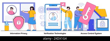 Datenschutz, Verifizierungstechnologien, Konzept des Zutrittskontrollsystems mit winzigen Menschen. Digital Security Vector Illustrationsset. Datenzugriff, Stock Vektor