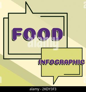Schild mit Lebensmittelinfografik, visuelles Geschäftsvitrinenbild wie Diagramm, das zur Darstellung von Informationen verwendet wird Stockfoto