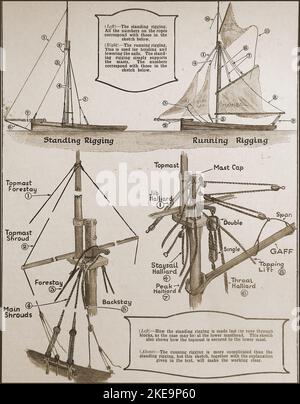 Ein Shipping Chart der 30er Jahre, das die Unterschiede zwischen Standing Rigging und Running Rigging beschreibt. Stockfoto