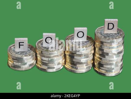Vier Stapel von Pfund-Münzen in zunehmender Größe, gekrönt mit den Buchstaben, die das Wort FOOD buchstabieren, was den Anstieg der Lebensmittelpreise illustriert. Stockfoto