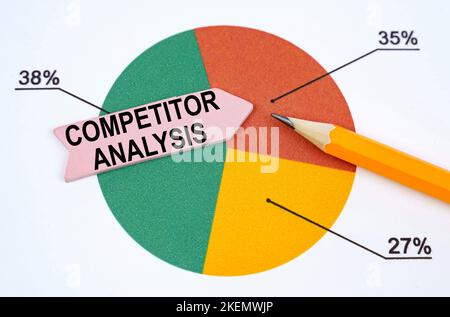 Geschäftskonzept. Auf dem Kreisdiagramm befinden sich ein Bleistift und ein Pfeil-Aufkleber mit der Aufschrift - Competitor Analysis Stockfoto