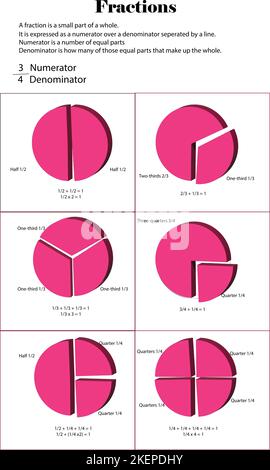 Brüche Viertel bis zwei Drittel Stock Vektor