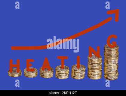 Sieben Stapel von 1-Pfund-Münzen in zunehmender Größe mit den Buchstaben auf jedem Stapel Rechtschreibung HEIZUNG, mit rotem Pfeil oben nach der Zeile von Stockfoto