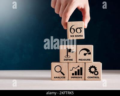 Six Sigma-Modell, Lean Manufacturing, Qualitätskontrolle und Konzept zur Verbesserung industrieller Prozesse. Sechs Sigma-Symbole oder definieren, messen, analysieren, verbessern, Stockfoto