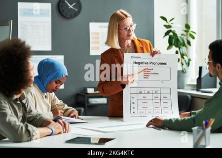 Selbstbewusster Lehrer der deutschen Sprache, der der Gruppe von Schülern negative Pronomen erklärt, während er während der Präsentation auf den Tisch zeigt Stockfoto