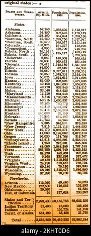 USA – ein Originaldiagramm aus den 1890er Jahren, das die Bundesstaaten und Gebiete (einschließlich indischem Land) in den USA zeigt, mit Statistiken für jedes Land, einschließlich Größe in Quadratkilometern, Populationen in den Jahren 1880 und 1890 mit Originalstaaten, die mit einem asterix gekennzeichnet sind. Stockfoto