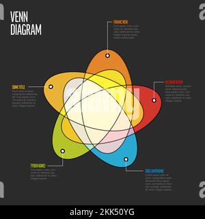 Mehrzweck-Venn-Diagramm-Schema-Vorlage mit fünf ovalen Sätzen und deren Schnittpunkten, detaillierten Beschreibungen und Beispieltexten auf dunkelgrauem Hintergrund Stock Vektor